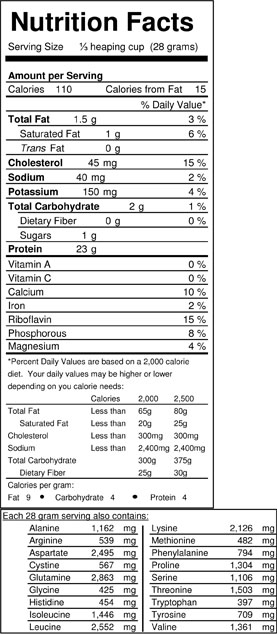 Whey Protein Concentrate